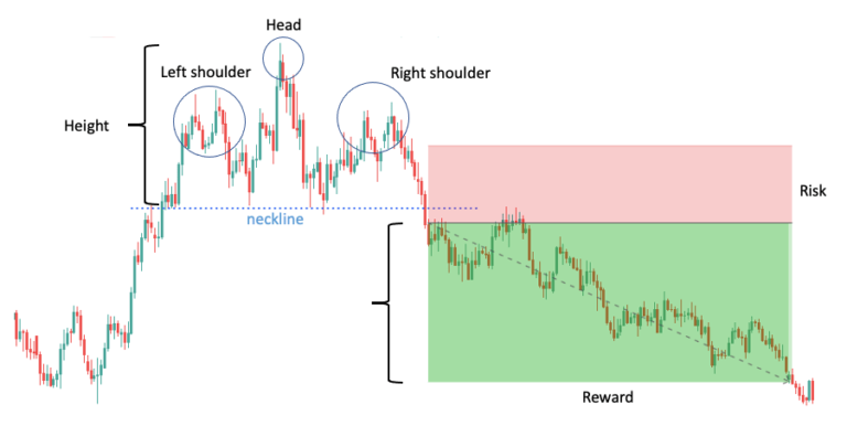 Forex Chart Patterns – The Advanced Guide [bonus Cheat Sheet]