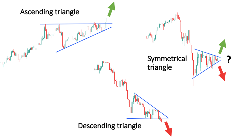  Triangle Pattern 