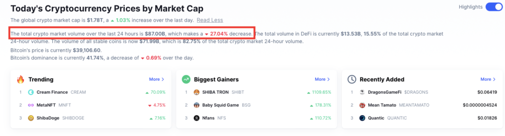 Shows the volume in the crypto market