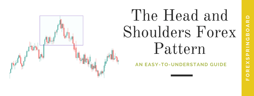 This is the cover picture for the head and shoulders forex pattern guide