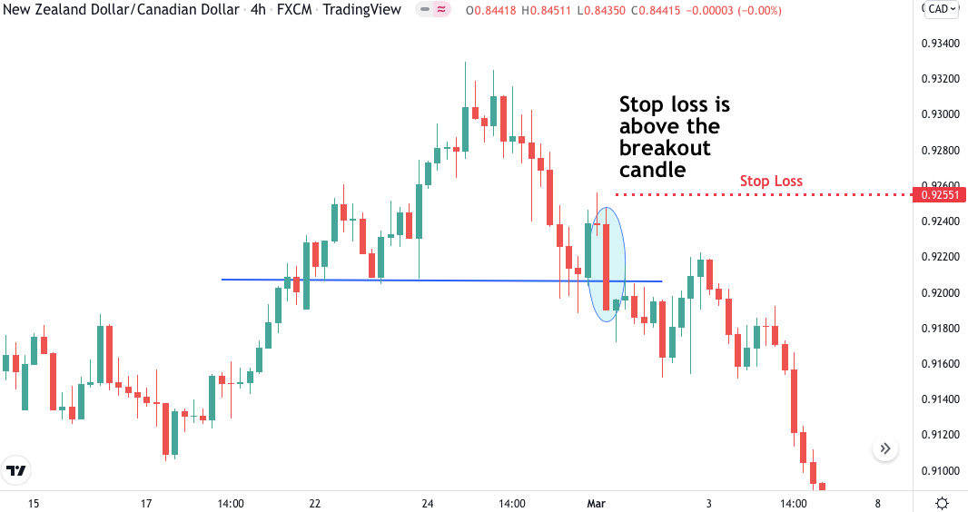 An Easy-to-Understand Guide to the Head and Shoulders Forex Pattern ...