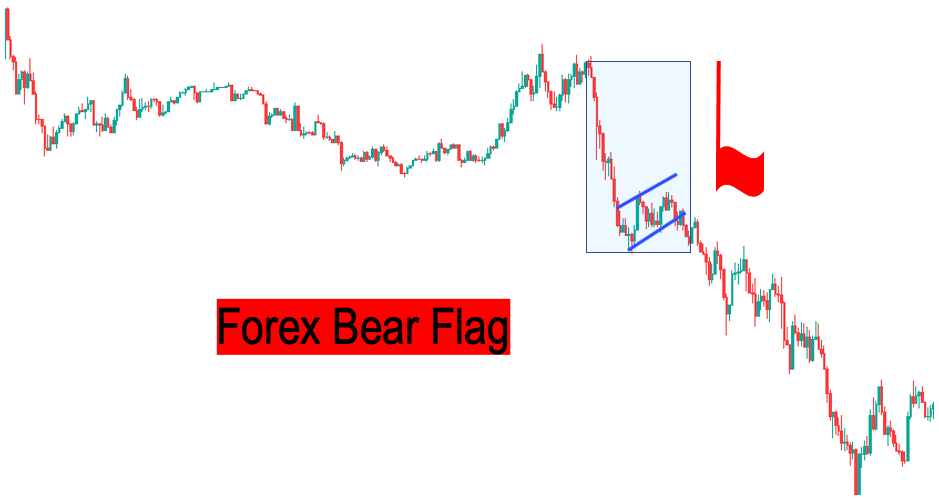 Forex bear flag pattern