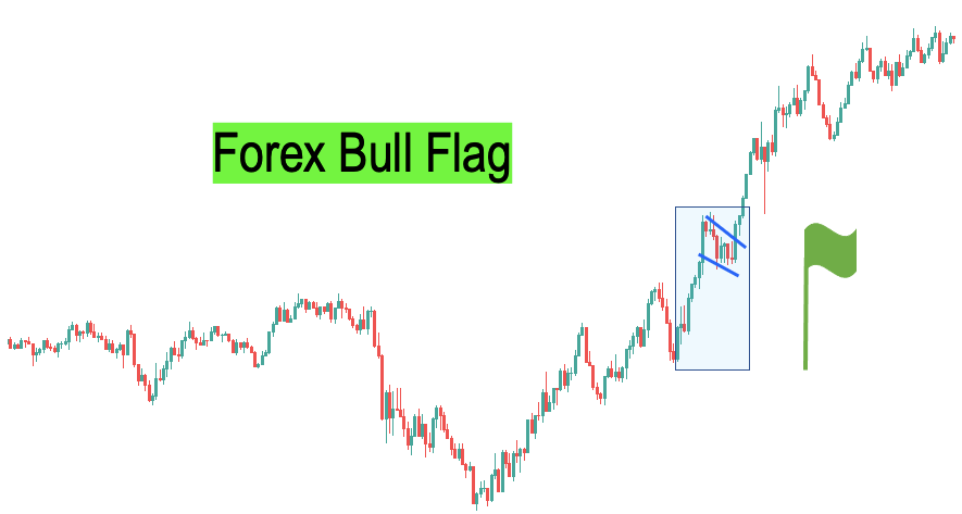 Forex bull flag