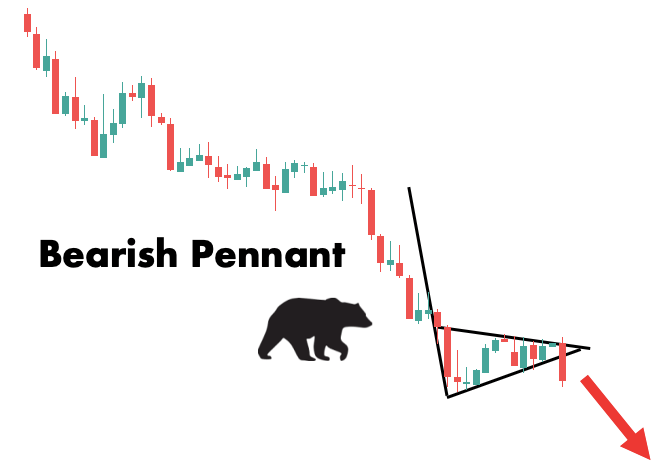 Forex bearish pennant