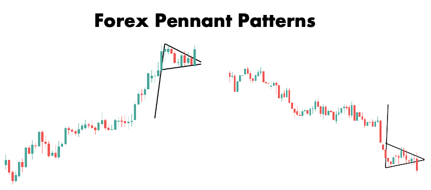 Forex pennant patterns: Bullish pennant on the riight and bearish pennant on the left