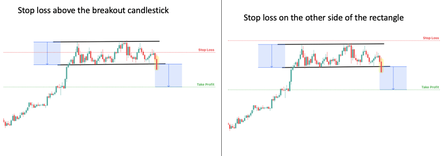 bearish rectangle stop loss