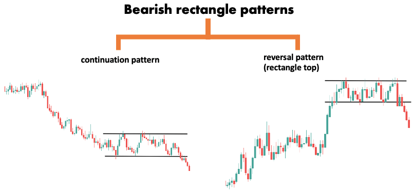 Forex bearish rectangle patterns