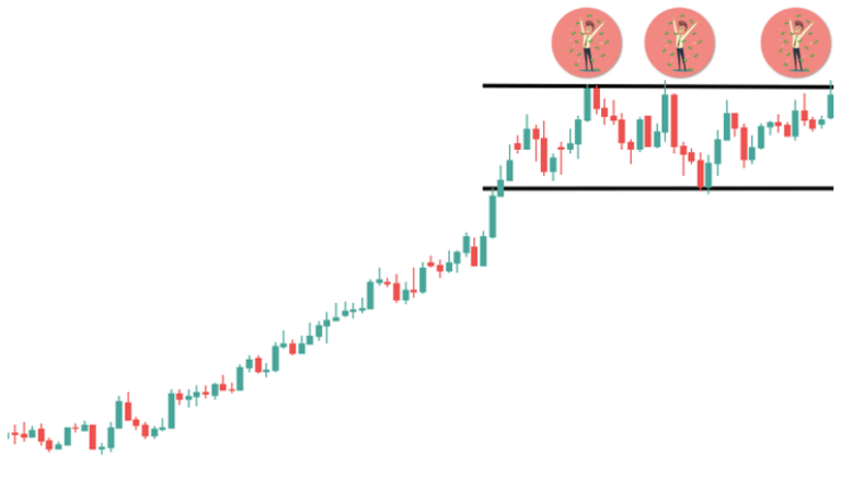 Rectangle Patterns Forex Guide: Everything You Need to Know in One Place