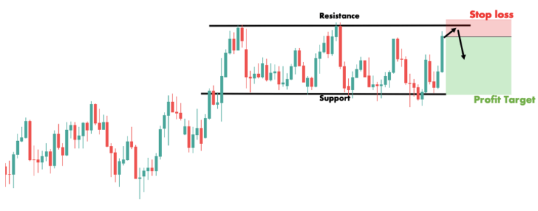 Rectangle Patterns Forex Guide: Everything You Need to Know in One Place