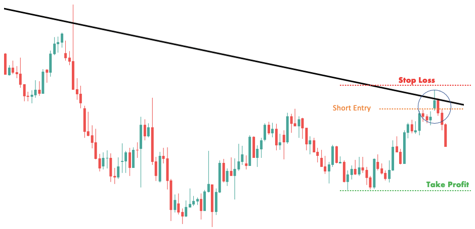 forex gap trading strategy