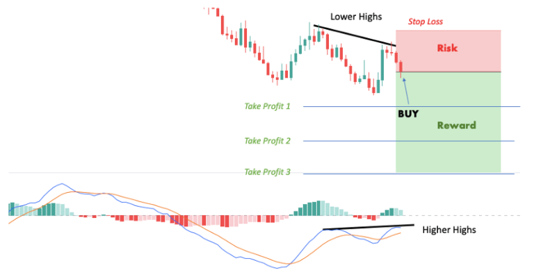 Divergence Cheat Sheet [Free Divergence PDF & Complete Guide]