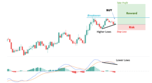 Divergence Cheat Sheet [Free Divergence PDF & Complete Guide]