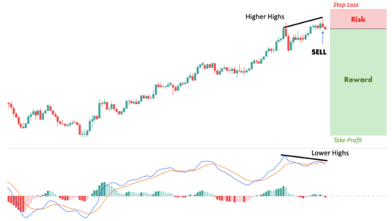 Divergence Cheat Sheet [Free Divergence PDF & Complete Guide]