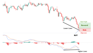 Divergence Cheat Sheet [Free Divergence PDF & Complete Guide]