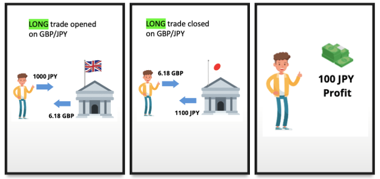 300 jpy to gbp