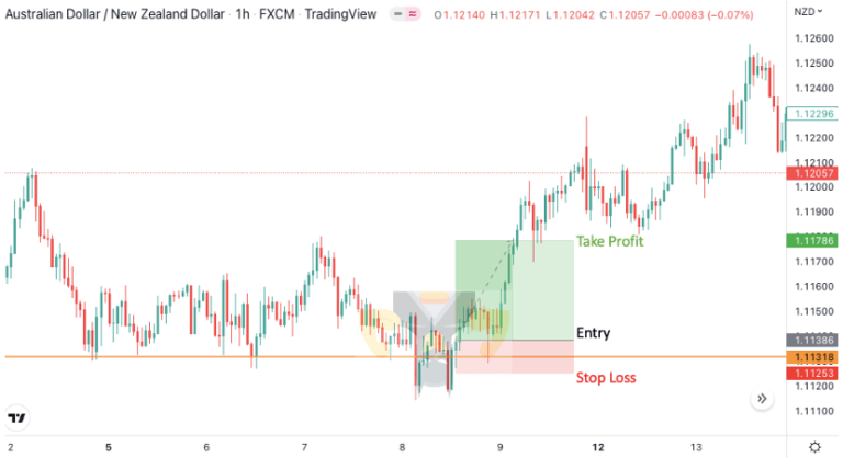 The Batman Chart Pattern: Simple Guide to a Mysterious Forex Pattern