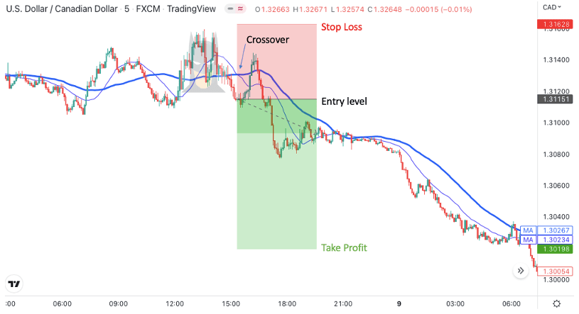 The Batman Chart Pattern: Simple Guide to a Mysterious Forex Pattern