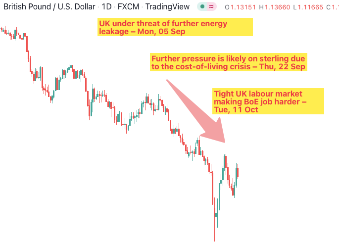  Is fundamental analysis useful in forex