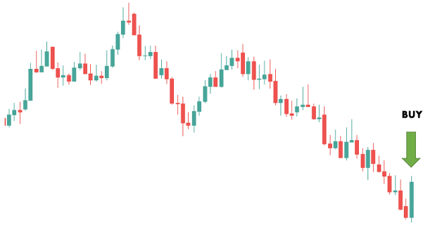 How to set stop loss and take profit example part 1