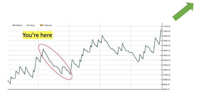 Losing streak in forex