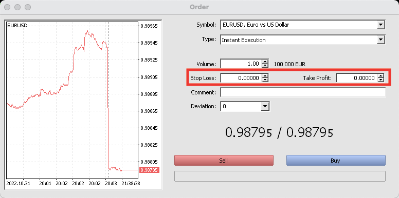 Stop loss and Take Profit in Forex