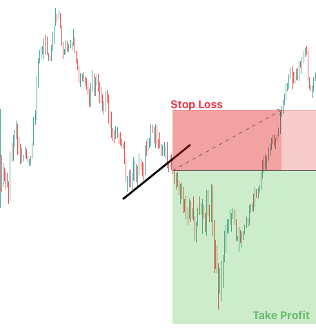 stopped out just before the profit target