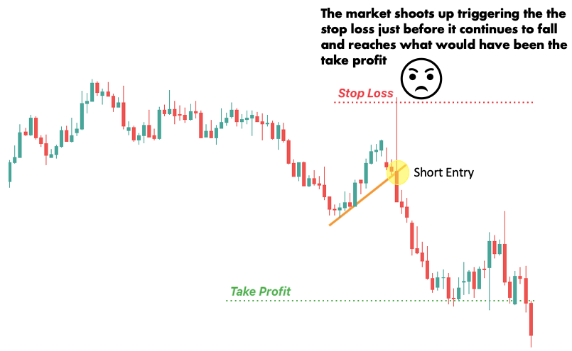 disadvantages of using a stop loss