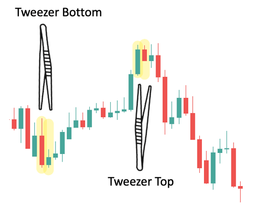 tweezer top and tweezer bottom