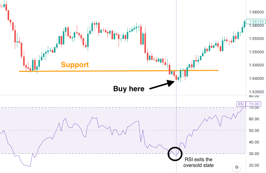 forex institutional candle buy trade